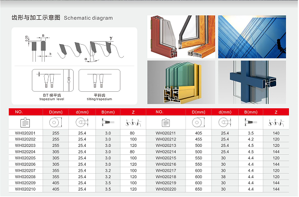 Windows and doors,curtain wall aluminum saw blade Окна и двери, алюминиевая навесная стена пила лезвие
